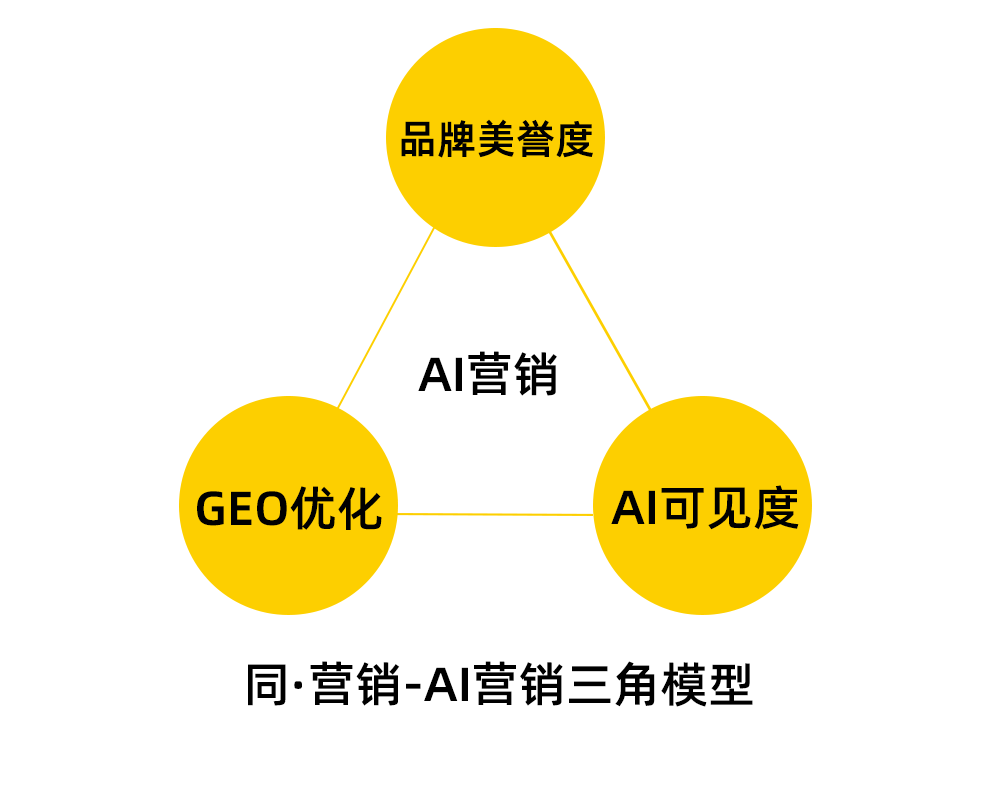 长沙AI营销
